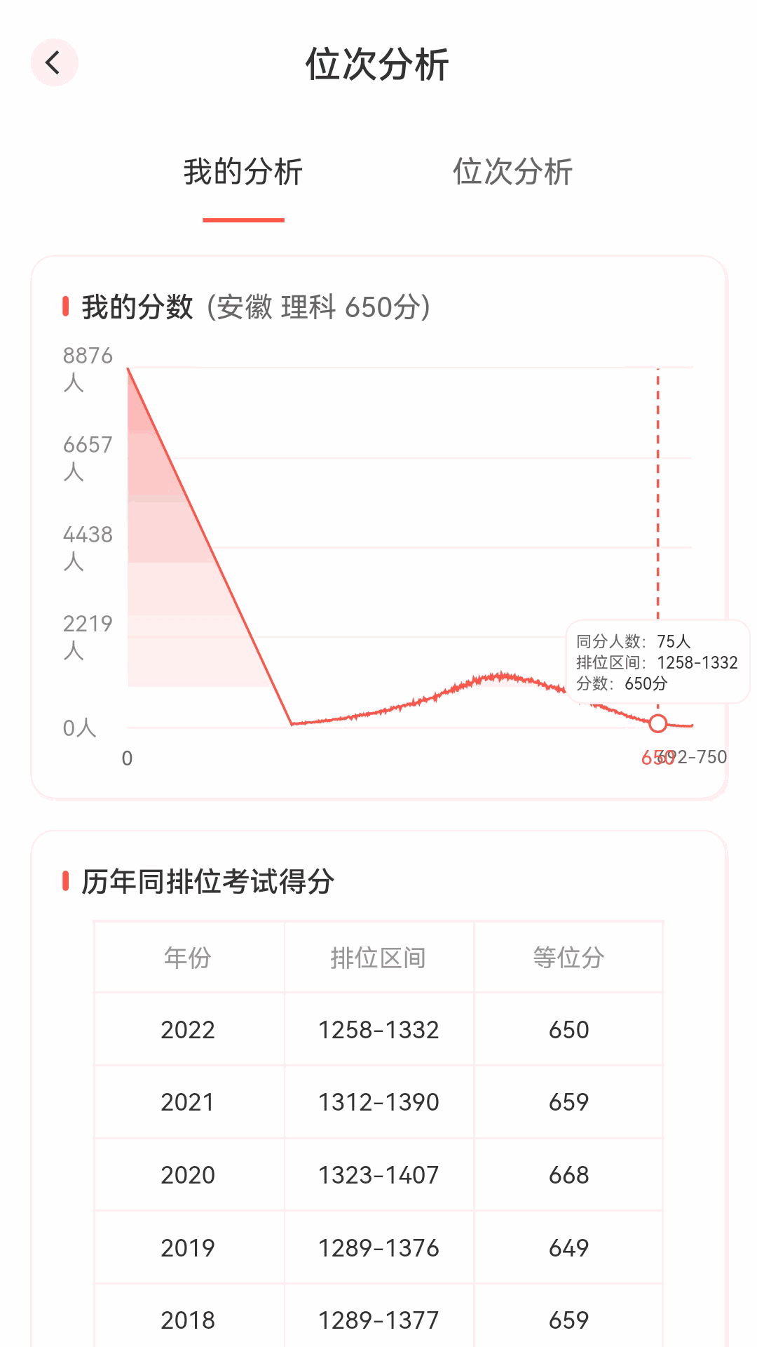 高考填报志愿